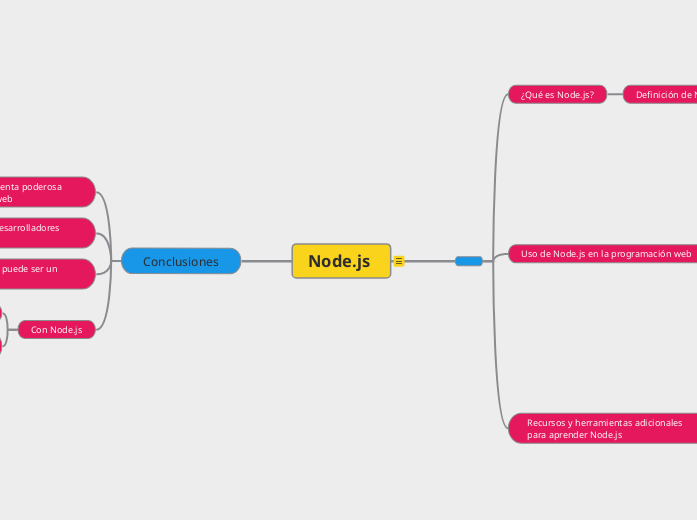 Introducción a Node.js en la programación web para principiantes