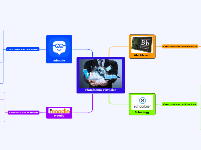 Plataforma Virtuales