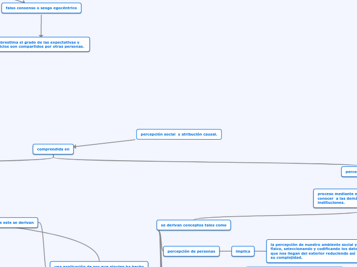 percepción social  y atribución causal.