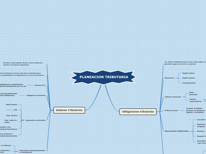 PLANEACION TRIBUTARIA