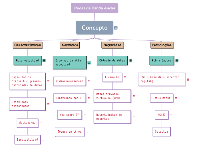 Redes de Banda Ancha