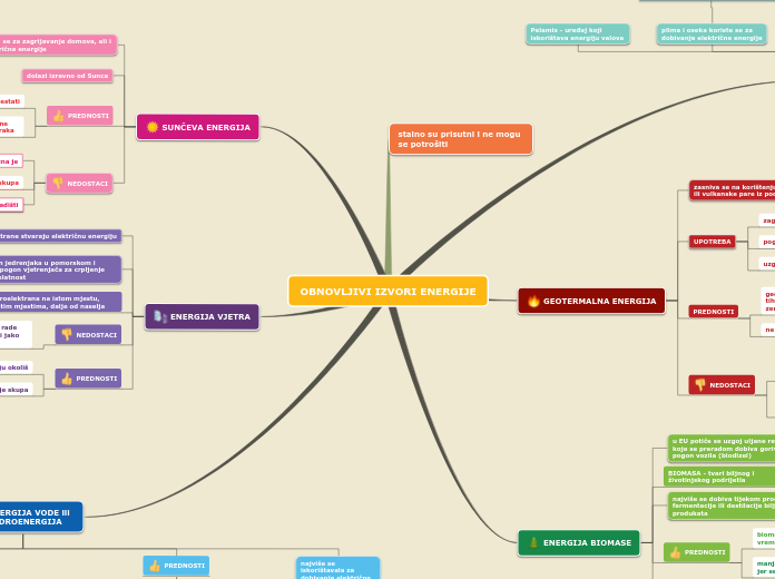 OBNOVLJIVI IZVORI ENERGIJE