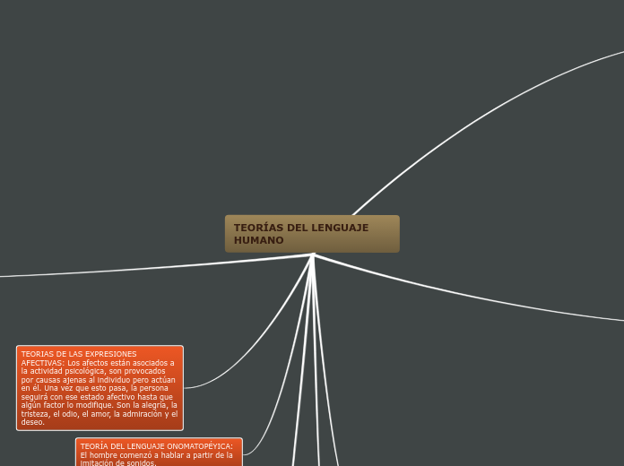 TEORÍAS DEL LENGUAJE HUMANO