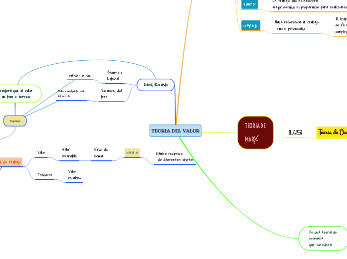 TEORIA DEL VALOR