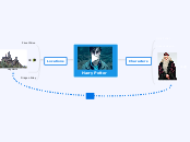 test mindmap