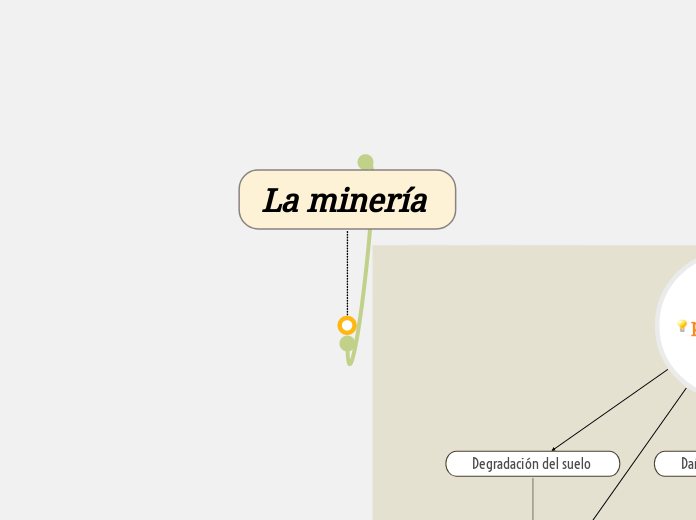 La minería 