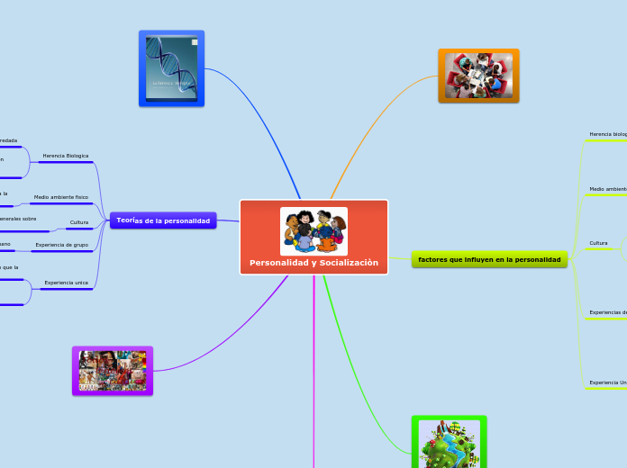 Personalidad y Socializaciòn