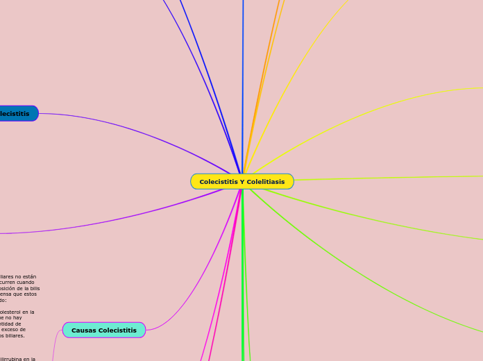 Colecistitis Y Colelitiasis