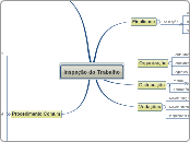 PBF - TRA - Inspeção do Trabalho