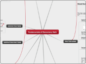 Fundamentals of Elementary Math 