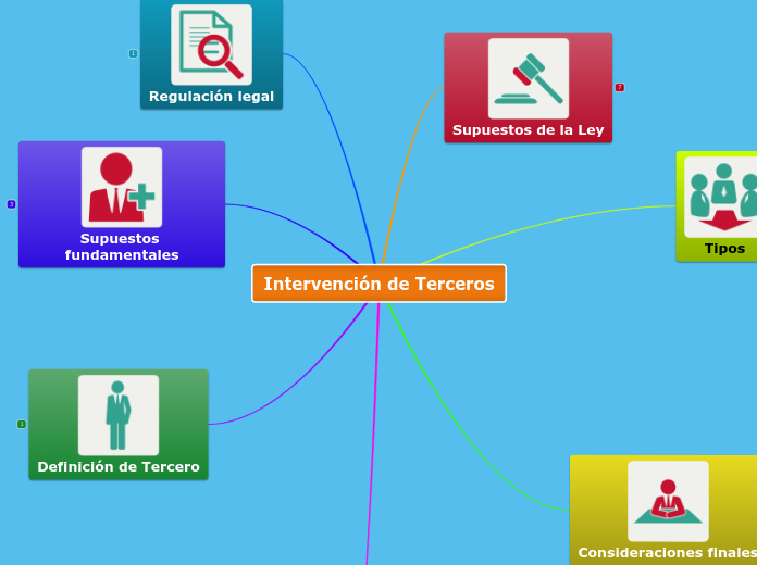 Intervención de Terceros