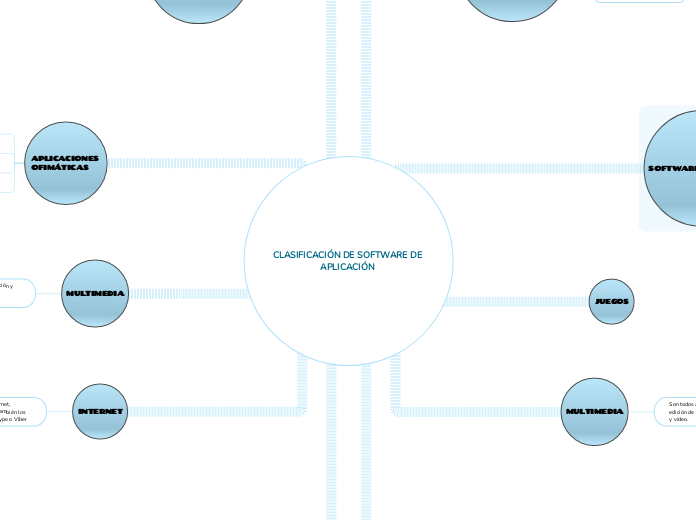 CLASIFICACIÓN DE SOFTWARE DE APLICACIÓN 