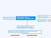 OPERADORES PARA LOA BÚSQUED ADE INFORMACIÓN