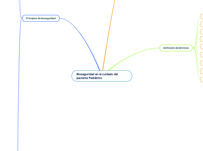 Bioseguridad en el cuidado del paciente Pediátrico