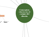 Conceptos claves en el campo del diseño