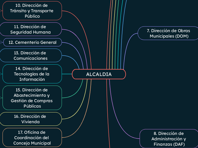 1.%20Administraci%C3%B3n%20Municipal