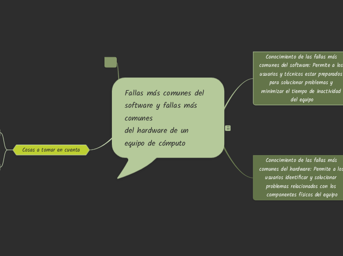 Fallas más comunes del software y fallas más comunes del hardware de un equipo de cómputo