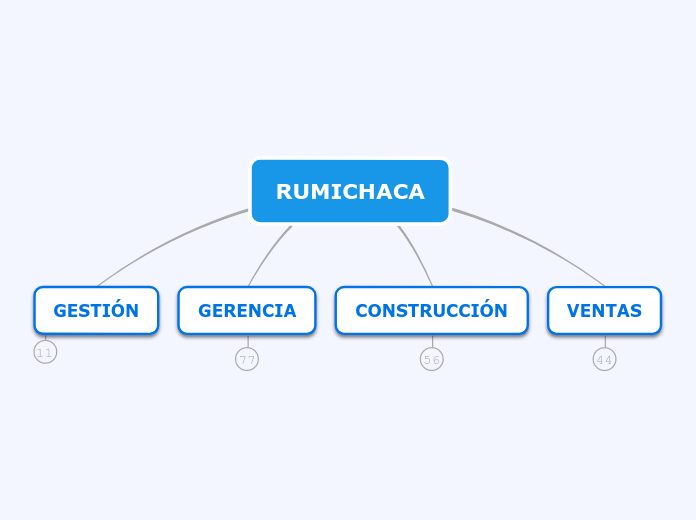 RUMICHACA