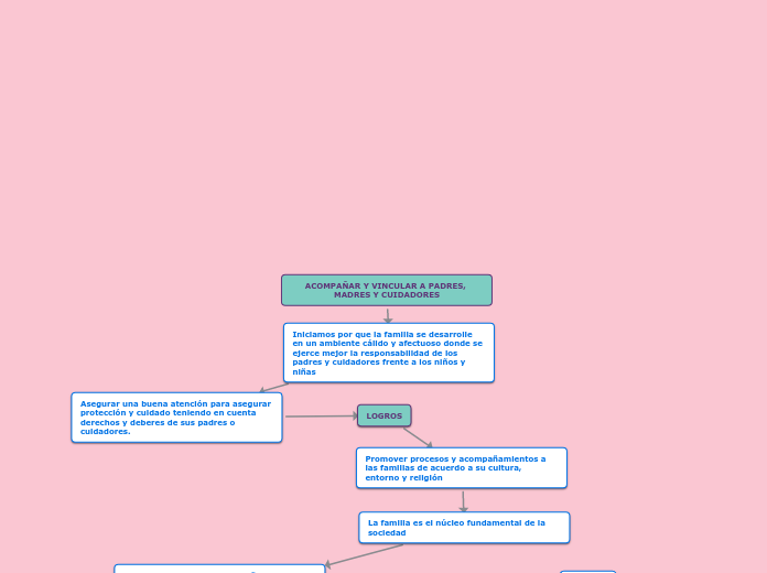 ACOMPAÑAR Y VINCULAR A PADRES, MADRES Y CUIDADORES