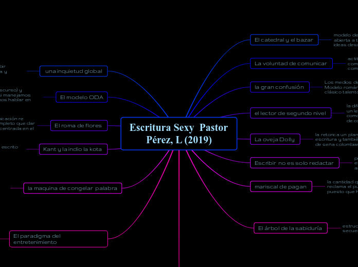 Escritura Sexy  Pastor Pérez, L (2019)