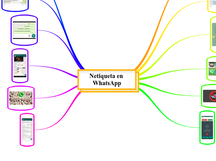 Netiqueta en WhatsApp