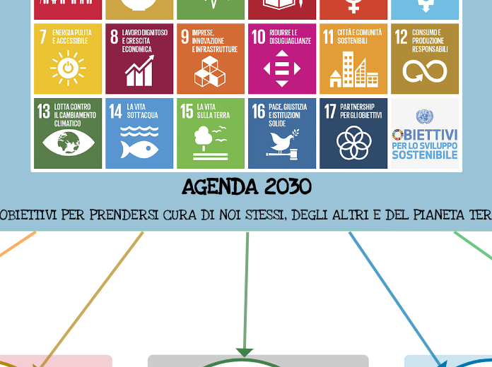 AGENDA 2030
17 OBIETTIVI PER PRENDERSI CURA DI NOI STESSI, DEGLI ALTRI E DEL PIANETA TERRA