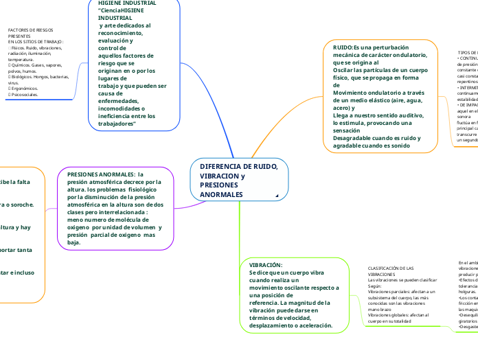 DIFERENCIA DE RUIDO,VIBRACION yPRESIONESANORMALES