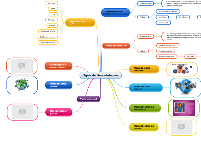 Organigrama arbol