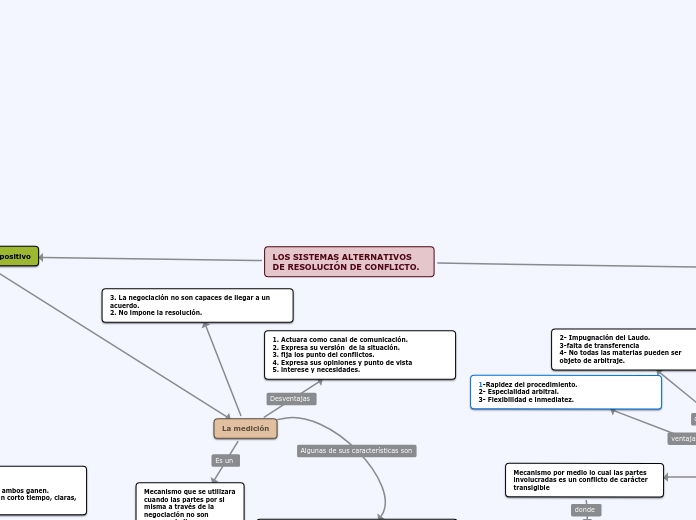 LOS SISTEMAS ALTERNATIVOS DE RESOLUCIÓN DE CONFLICTO.