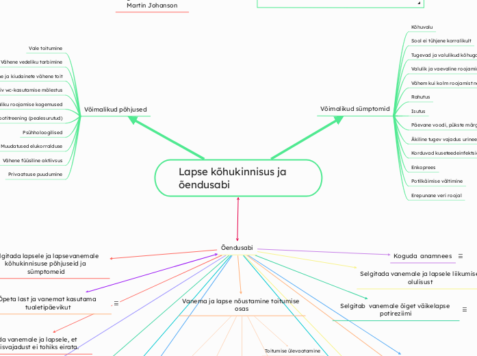 Lapse kõhukinnisus ja õendusabi 