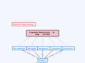 Esquema Evolutivo de la Letra 3D UDI