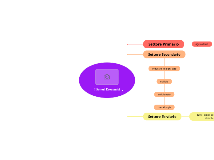 I Settori Economici