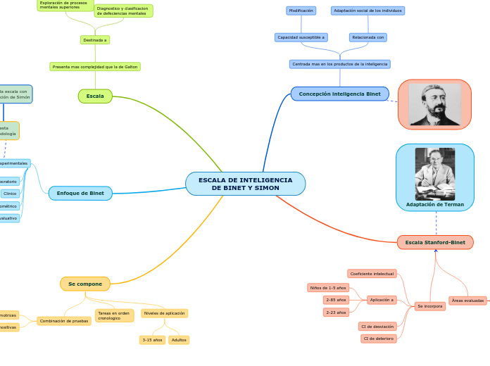 ESCALA DE INTELIGENCIA
DE BINET Y SIMON