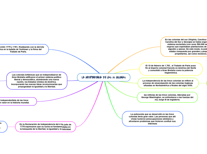LA INDEPENDENCIA DE LAS 13 COLONIAS