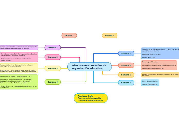 Plan Docente: Desafíos de 
organización educativa.