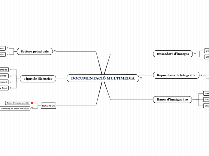 DOCUMENTACIÓ MULTIMEDIA