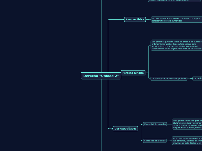 Derecho "Unidad 2"