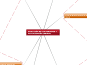 EVOLUCIÓN DE LOS MERCADOS Y ACTUALIZACIÓN LABORAL