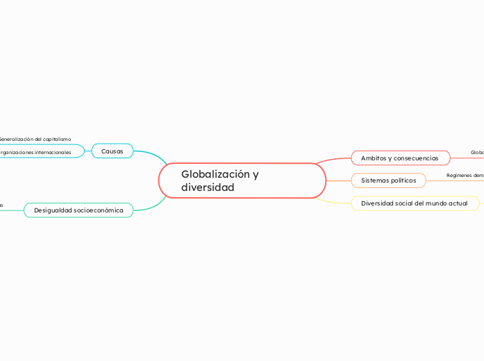 Globalización y diversidad