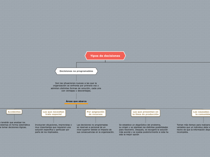 Tipos de decisiones