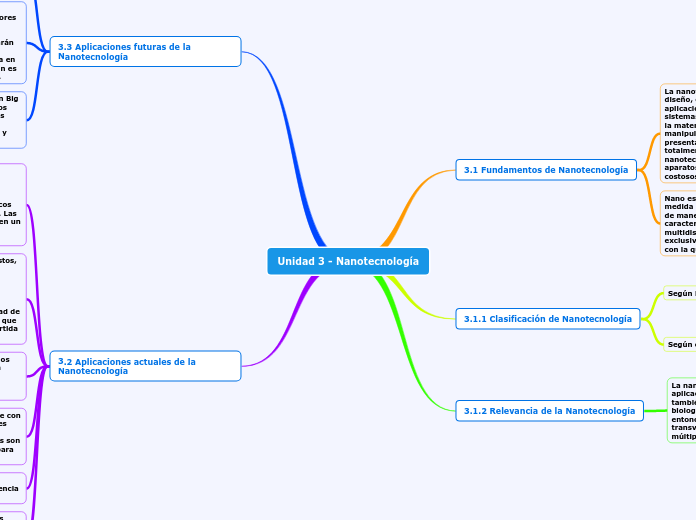 Unidad 3 - Nanotecnología