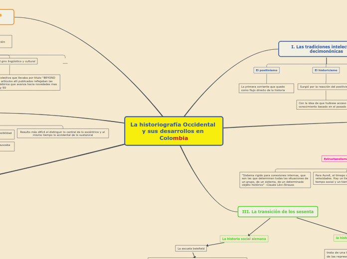 La historiografía Occidental y sus desarrollos en Colombia