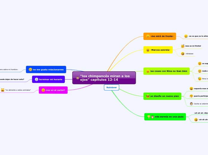 "los chimpancés miran a los ojos" capítulos 12-14 Ximena Aguilar