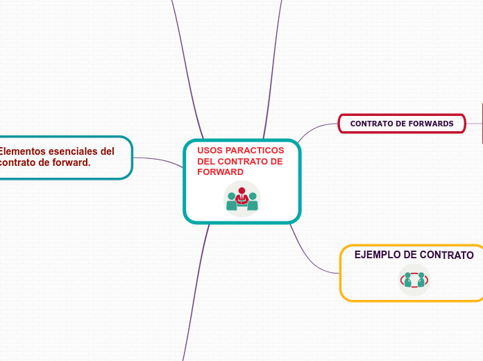 USOS PARACTICOS DEL CONTRATO DE  FORWARD