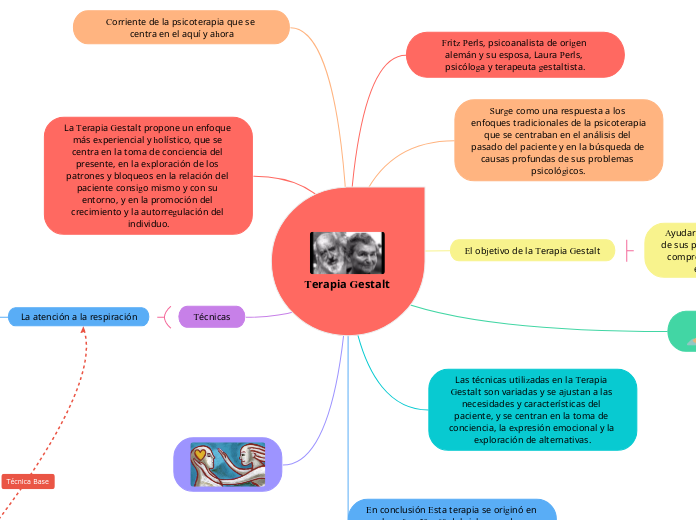 Terapia Gestalt