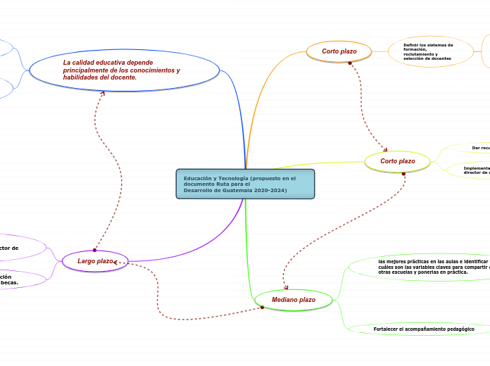 Educación y Tecnología (propuesto en el documento Ruta para el
Desarrollo de Guatemala 2020-2024)