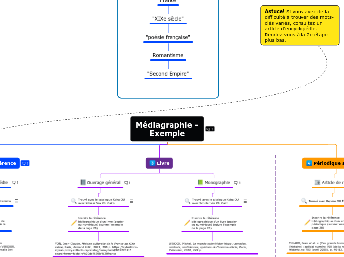 Médiagraphie - Exemple