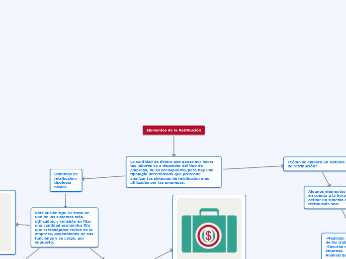 Elementos de la Retribución