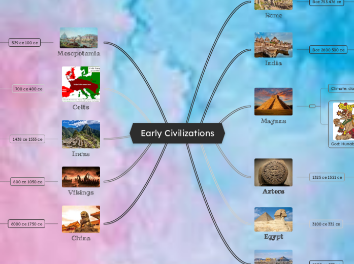 Early Civilizations