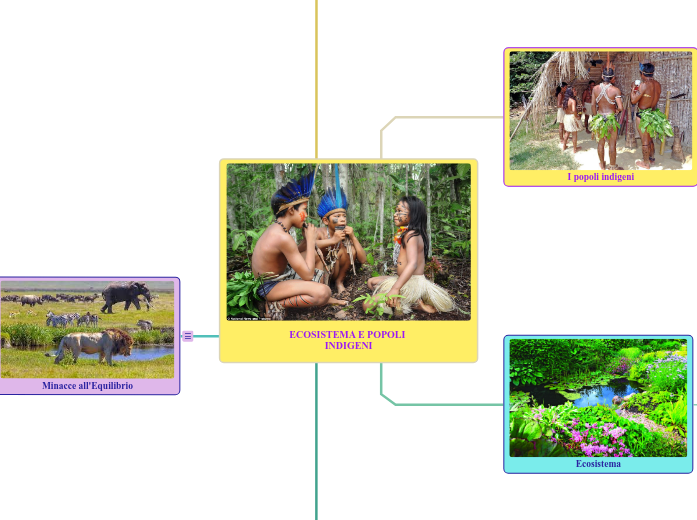 ECOSISTEMA E POPOLI INDIGENI